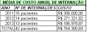 RESULTADOS