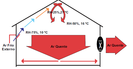 Fluxo cruzado para