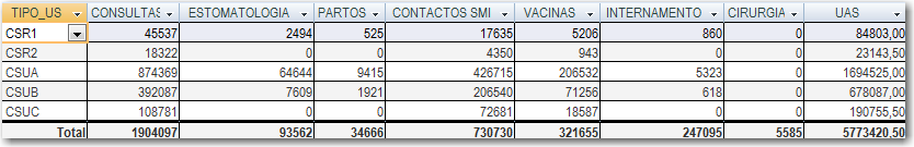 Obtenção de