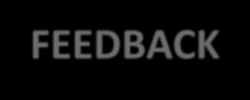 ALGUMAS DINÂMICAS DE GRUPO COLOCANDO-ME NO SEU LUGAR FEEDBACK Objetivo: Levar os participantes a uma reflexão sobre o impacto que o comportamento e as características pessoais de cada um causam nos