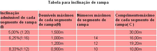 Qualquer outro material utilizado, além do sugerido nesta Lei, deve ser analisado e aprovado pela. Ao escolher o material, tenha cuidado. Procure qualidade, durabilidade e facilidade de reposição.