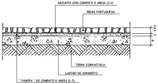 Terça - Feira, 27 de Julho de 2010 E X E C U T I V O Diário Oficial do Município 3690 Página 141 5) OBSTÁCULOS SOBRE AS CALÇADAS Sobre as calçadas são instalados vários equipamentos urbanos, como