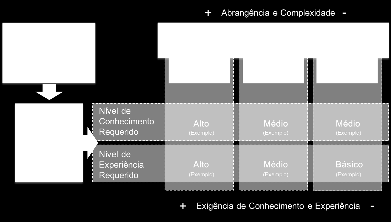 Título do Slide Bases do programa de