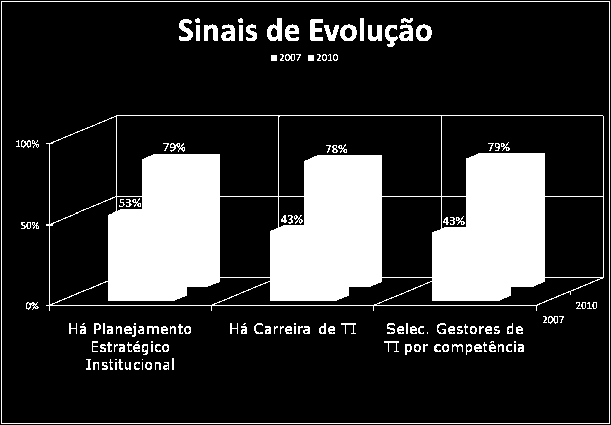 Comparação