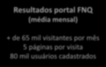 Portal Um dos principais meios de comunicação da FNQ com seus públicos, o portal www.fnq.org.