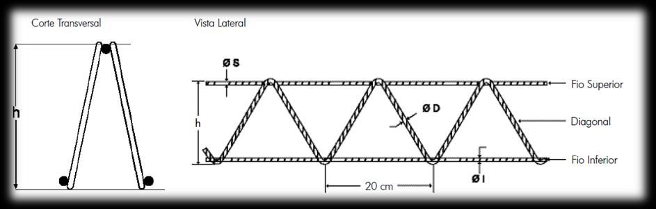 19 Figura 4. Modelo da treliça metálica (Fonte: Manual Belgo Grupo arcelor Treliças nervuradas.) Figura 5.
