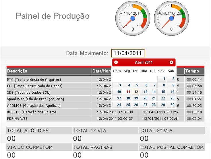 Painel de Controle: