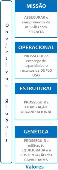 PLANOS E RELATÓRIOS DE ACTIVIDADES MAPA ESTRATÉGICO DA MARINHA BALANCED SCORECARD ALINHAMENTO DE INICIATIVAS INDICADORES Nº de diferentes tipos de operações FND a realizar pela Marinha METAS 5/ano