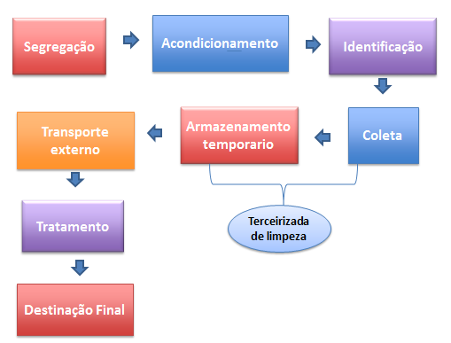 De quem é a responsabilidade pelo manejo?