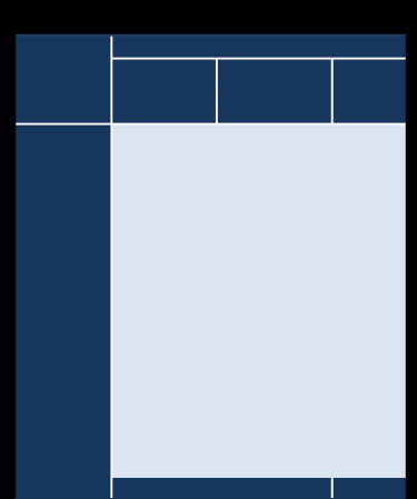 Principais destinos Figura 2 - Principais países de destino das exportações de cooperativas paranaenses (% no total exportado) Entre janeiro e julho de 2012, as cooperativas embarcaram seus produtos