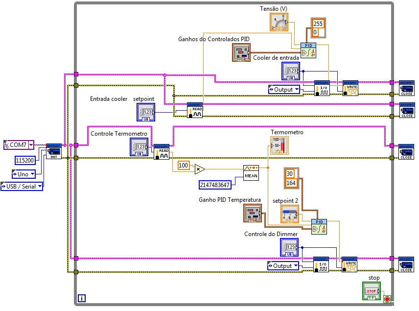 Figura 3 -