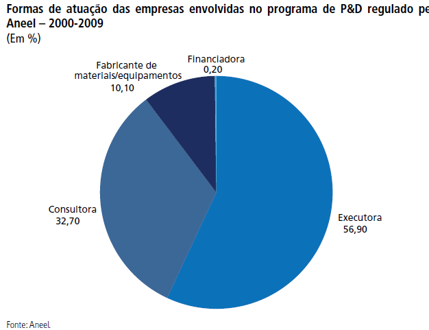 AVALIAÇÃO DO PROGRAMA DE