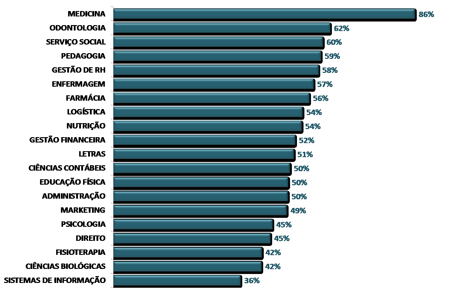 Taxa de Retenção em