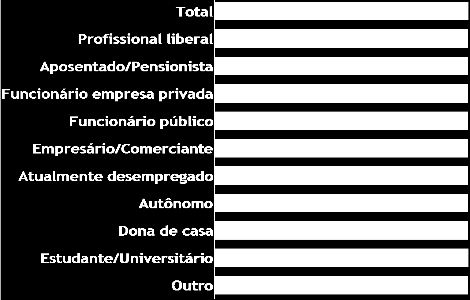 EM RELAÇÃO AO PRÓXIMO MÊS (JANEIRO DE 2014) SABE QUAL É O SEU RENDIMENTO TOTAL (salários, aluguéis dentre outros rendimentos)?