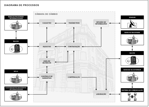 Figura 2 Diagrama de Processos 3.