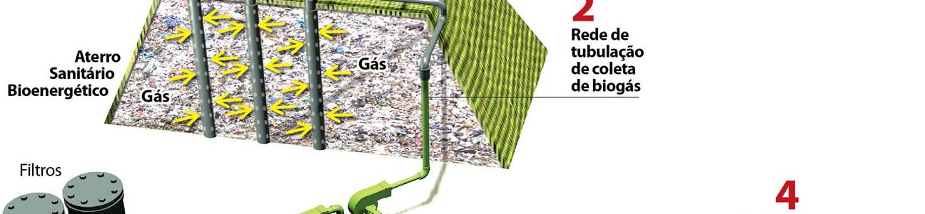 CTR Rio - Biogás Geração de Energia Um sistema de extração e tratamento do biogás