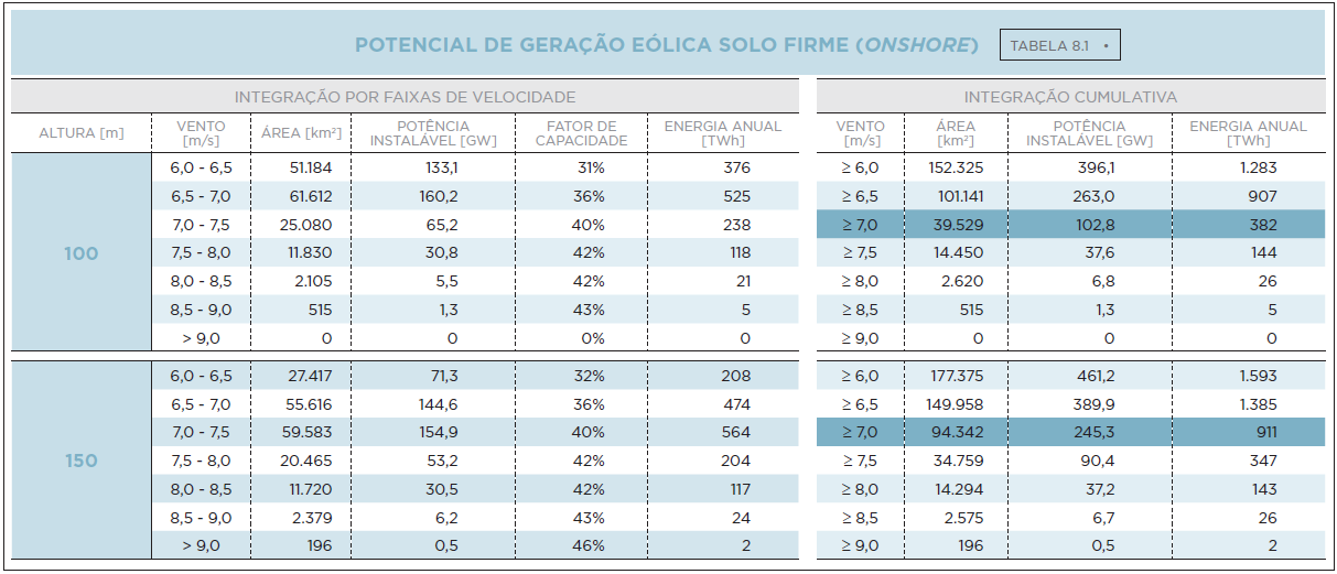 POTENCIAL EÓLICO sobre o solo