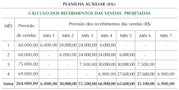 PFO - PROCESSOS FINANCEIROS E ORÇAMENTÁRIOS 51 4. O Que é Fluxo de Caixa?