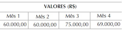 PFO - PROCESSOS FINANCEIROS E ORÇAMENTÁRIOS 67 PFO - PROCESSOS FINANCEIROS E ORÇAMENTÁRIOS 68 Considerando que você já mantém os controles financeiros organizados e atualizados, então sua empresa tem