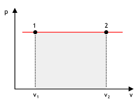f x = x 2 + 4x sendo f x = PV e V = x. Logo, gráfico acima representa uma parábola de raízes 0 e 4. Assim, para x = 2, teremos o ponto de maior valor de f(x), ou seja, maior valor de PV.