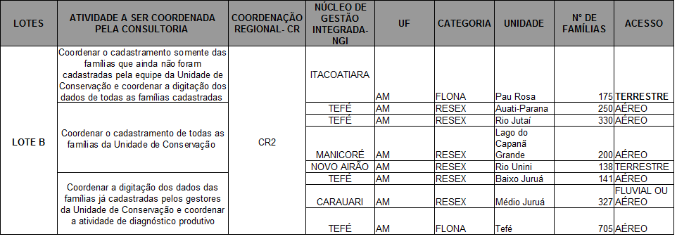 8.2. Detalhamento das atividades gerais e especificas: É desejável que o contratado (a) tenha capacidade de: Organização, sistematização e análise de informações, capacidade analítica, habilidade em