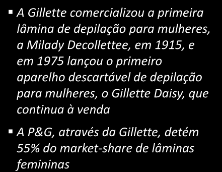continua à venda A P&G, através da Gillette, detém 55% do market-share de lâminas femininas Após anos