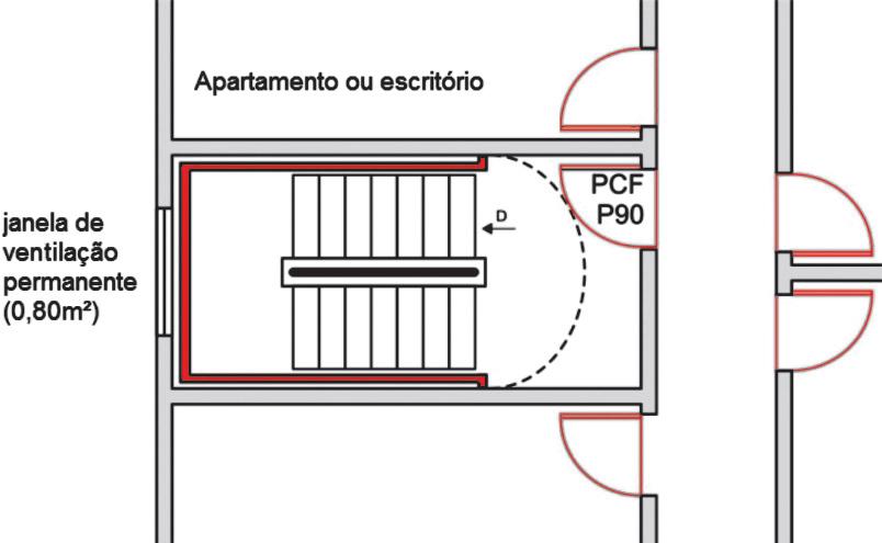 Norma Técnica do Corpo de Bombeiros nº 3/03 SAÍDAS DE EMERGÊNCIAS Figura 7: Escada enclausurada protegida 5.7.0 Escadas enclausuradas à prova de fumaça () 5.7.0. As escadas enclausuradas à prova de fumaça (ver Figuras 9, 0 e ) devem atender ao estabelecido nos itens 5.