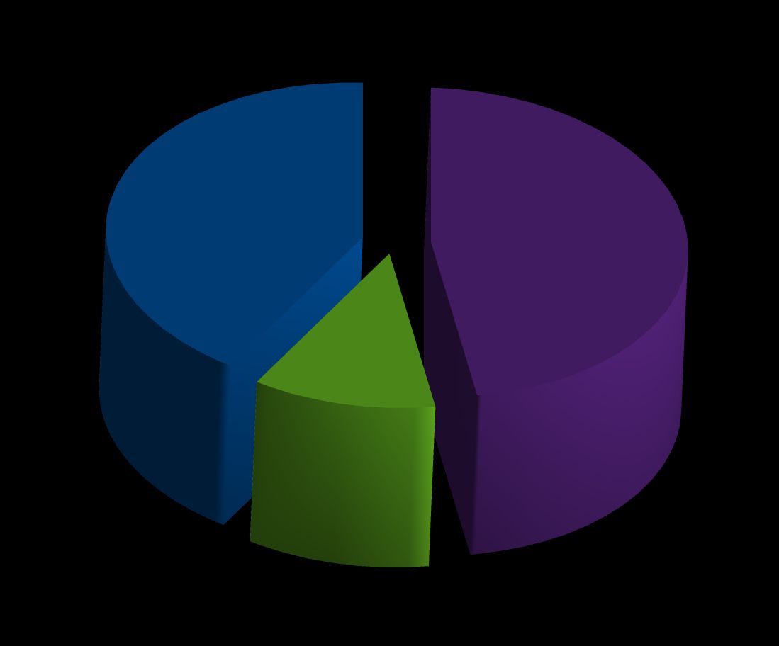 Oficinas de Inclusão Digital - Gráfico Demonstrativo 72 20 82