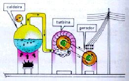 ENERGIA E DESENVOLVIMENTO