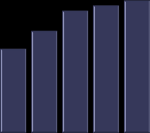 4G 179 215 255 266 276 32% 23% 50% 276 milhões de acessos 9%