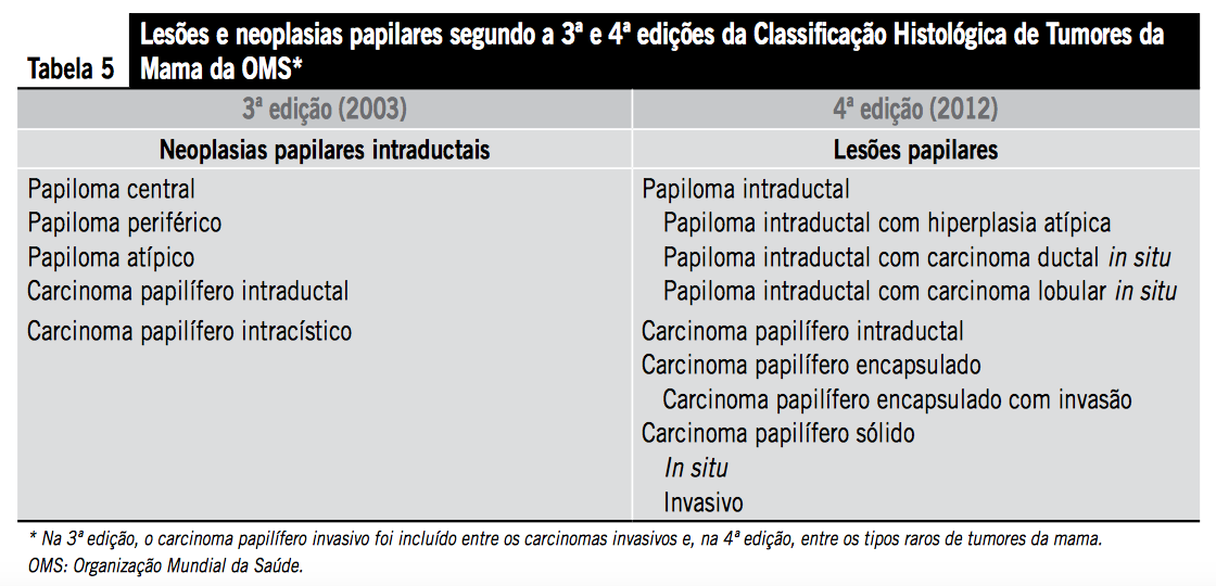 LESÕES