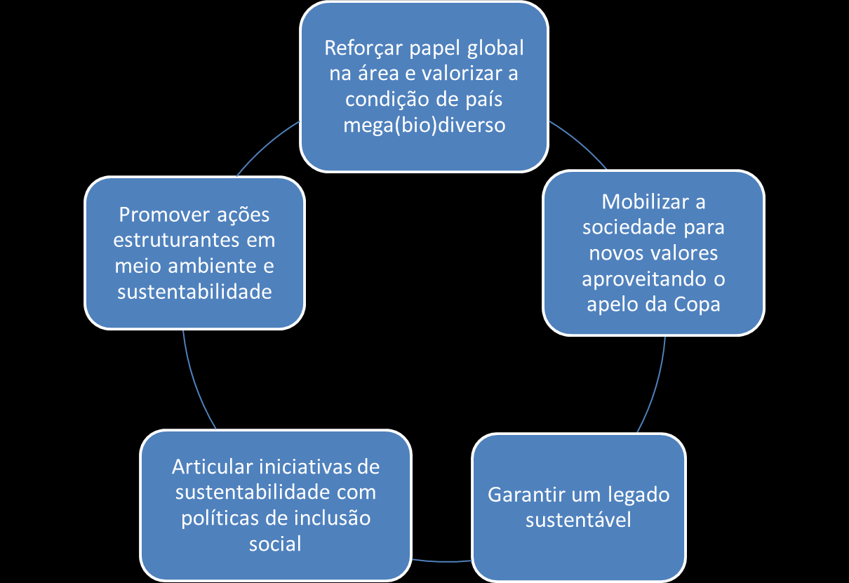 BRASIL E COPA DE 2014: