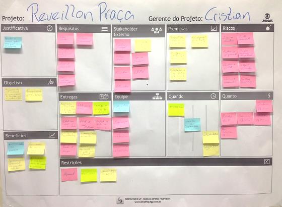 Módulo Gerenciamento de Projetos - Iniciação Painel de Modelagem O painel de modelagem é a fase inicial do projeto aonde a equipe do projeto irá colocar as informações principais do