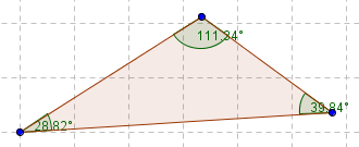 Segundo Finker (2008), Musse e Luiz (2011), Paiva (2009) e Saab (2007) a classificação de uma figura geométrica plana deve ser referente ao número de lados ou quanto a medida de seus ângulos, e ainda