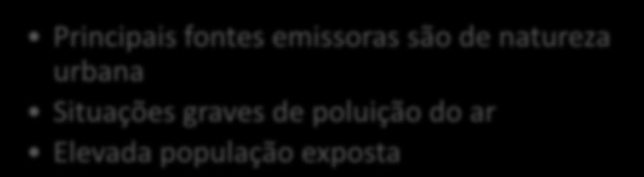 ENAR 2020: Âmbito Geográfico de Atuação Nacional Cidades de Média Dimensão Lisboa Porto Legislação com âmbito de aplicação nacional Fontes industriais distribuídas no território, não se