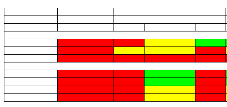 Recomendações de testes de imagem na investigação de DAC Assintomático Testes Anatômicos Cine III A Angio TC III B Angio RM III B Testes Funcionais Estresse eco III A SPECT III A Estresse RM III B