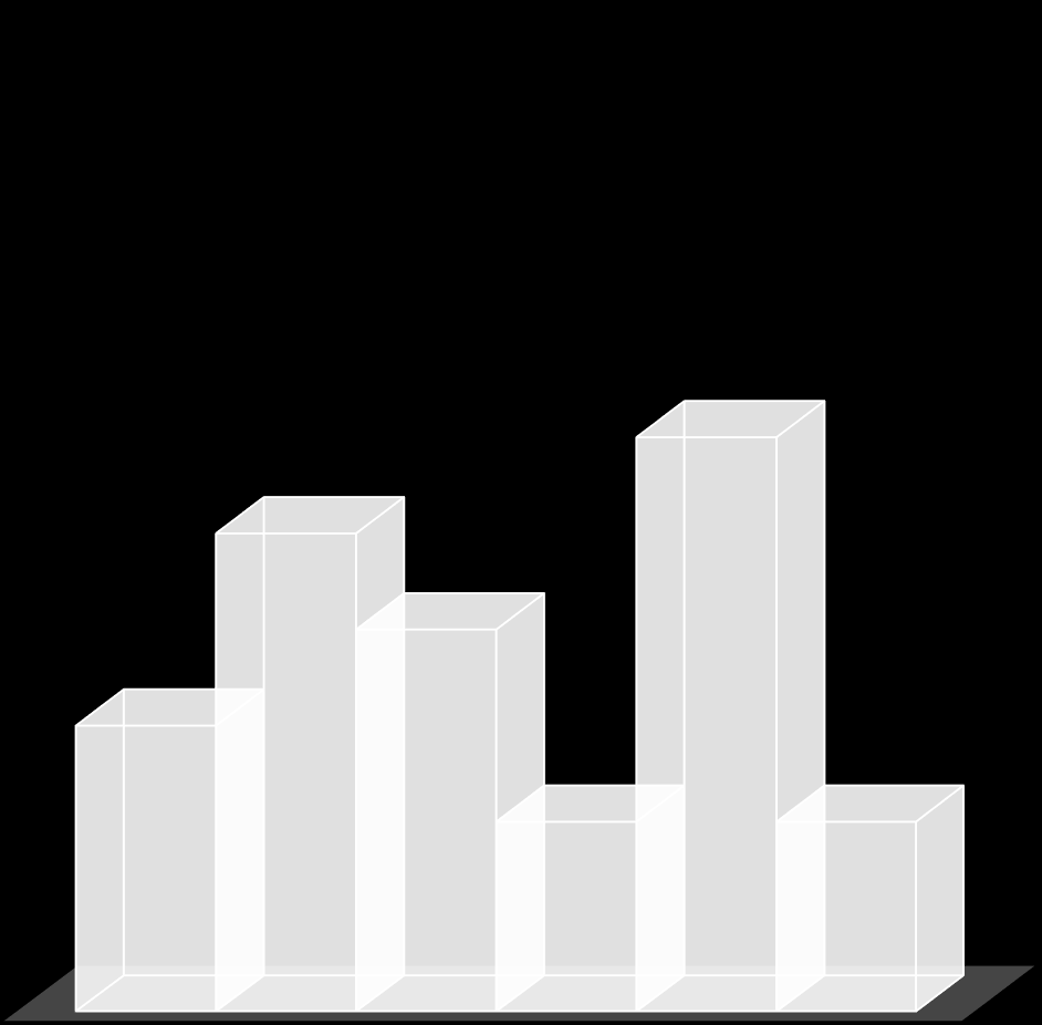 Suporte de estudo para o aluno 30% Aplicação contextualizada do assunto 50% Introdução à aula 40% Após a exposição do assunto 40% 50% 60% Mostra dos vídeos 60% 40%