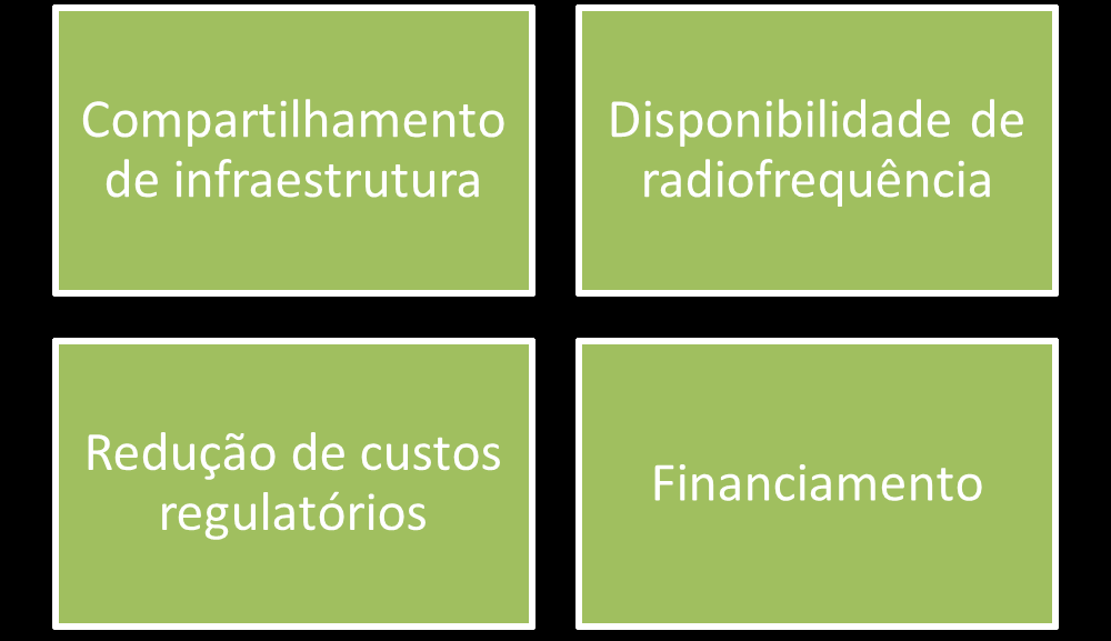 Políticas e ações para estimular