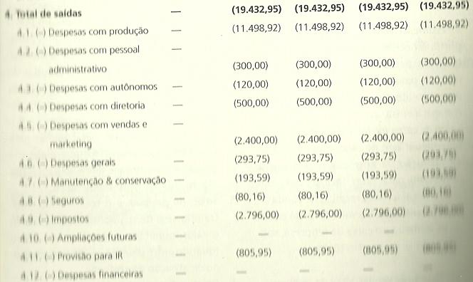 Plano Financeiro 3 Fluxo de Caixa ENTRADAS E SAÍDAS: FERRAMENTA PARA CONTROLE FINANCEIRO