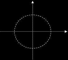5) Transforme em graus as seguintes medidas de arcos em radianos. 3 a) 4 7 b) 6 c) 6 16 d) 3 2 e) 3 7 f) 4 6) Transforme em radianos as seguintes medidas de arcos em graus.