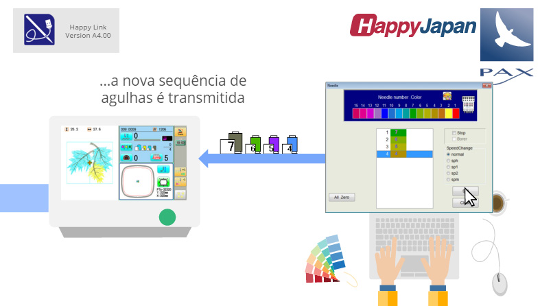 Encontrando a USB correta A figura abaixo ilustra um caso real, onde foram consecutivamente testadas 5 das 8 portas COM do computador. Na quinta foi encontrada a USB onde a máquina estava.