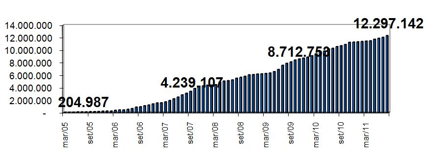 Total de Garantias Emitidas