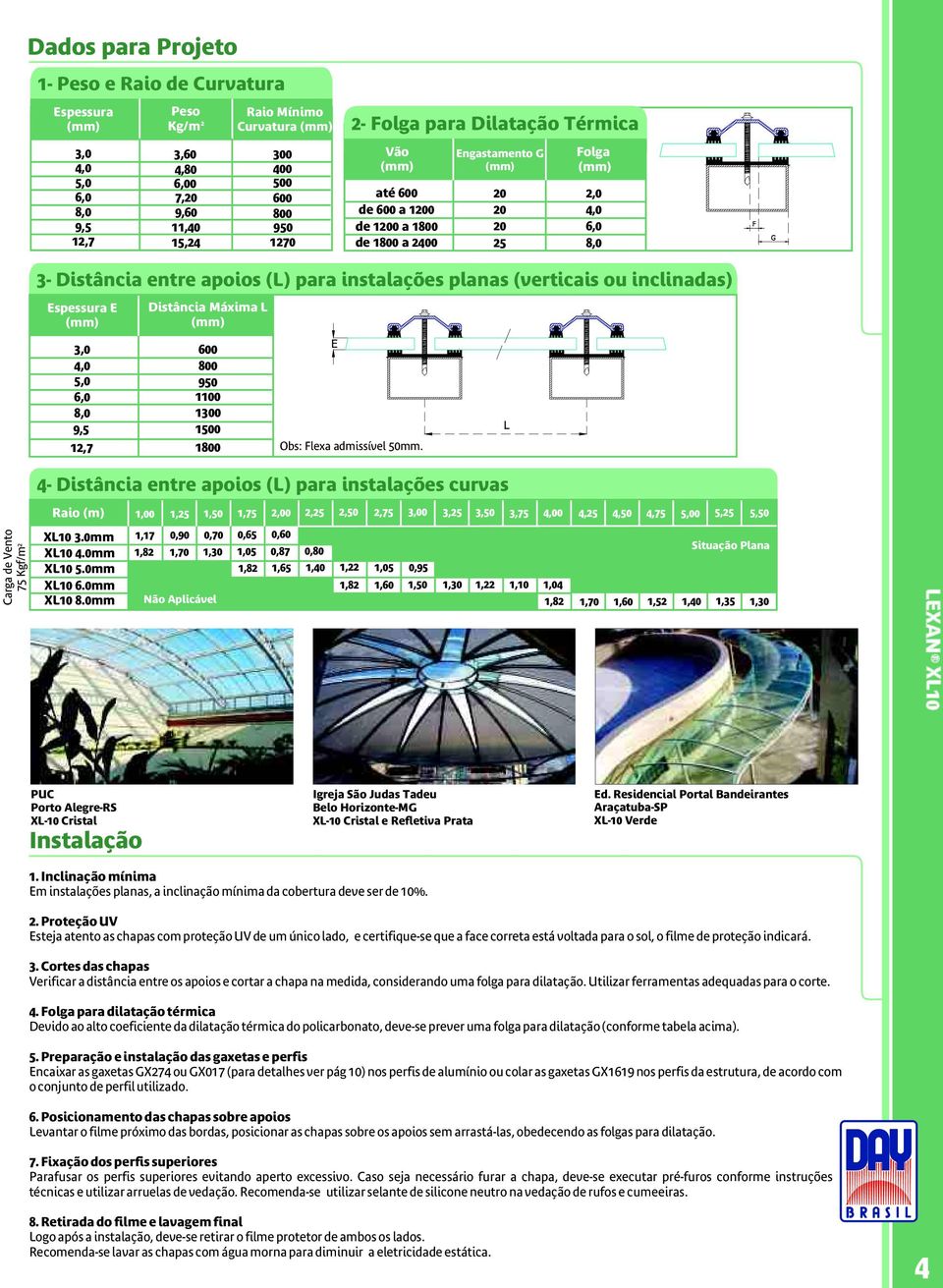 E Distância Máxima L 3,0 4,0 5,0 6,0 8,0 9,5 12,7 600 800 950 1100 1300 1500 1800 Obs: Flexa admissível 50mm.