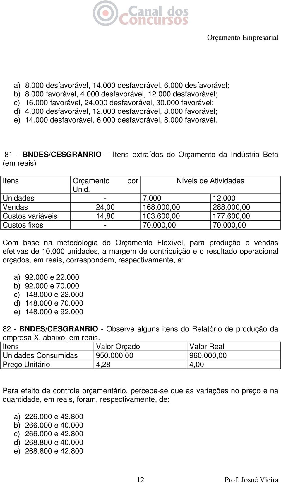 81 - BNDES/CESGRANRIO Itens extraídos do Orçamento da Indústria Beta (em reais) Itens Orçamento por Níveis de Atividades Unid. Unidades - 7.000 12.000 Vendas 24,00 168.000,00 288.