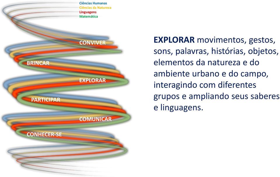 gestos, sons, palavras, histórias, objetos, elementos da natureza e do