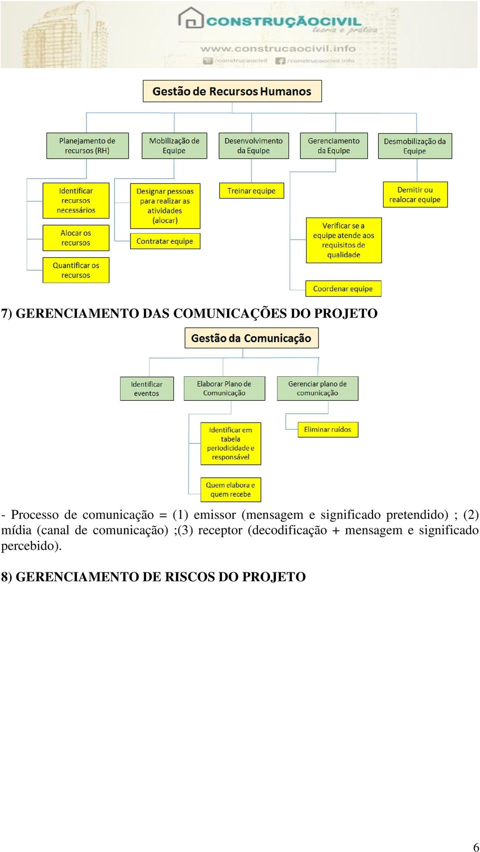 (2) mídia (canal de comunicação) ;(3) receptor (decodificação +