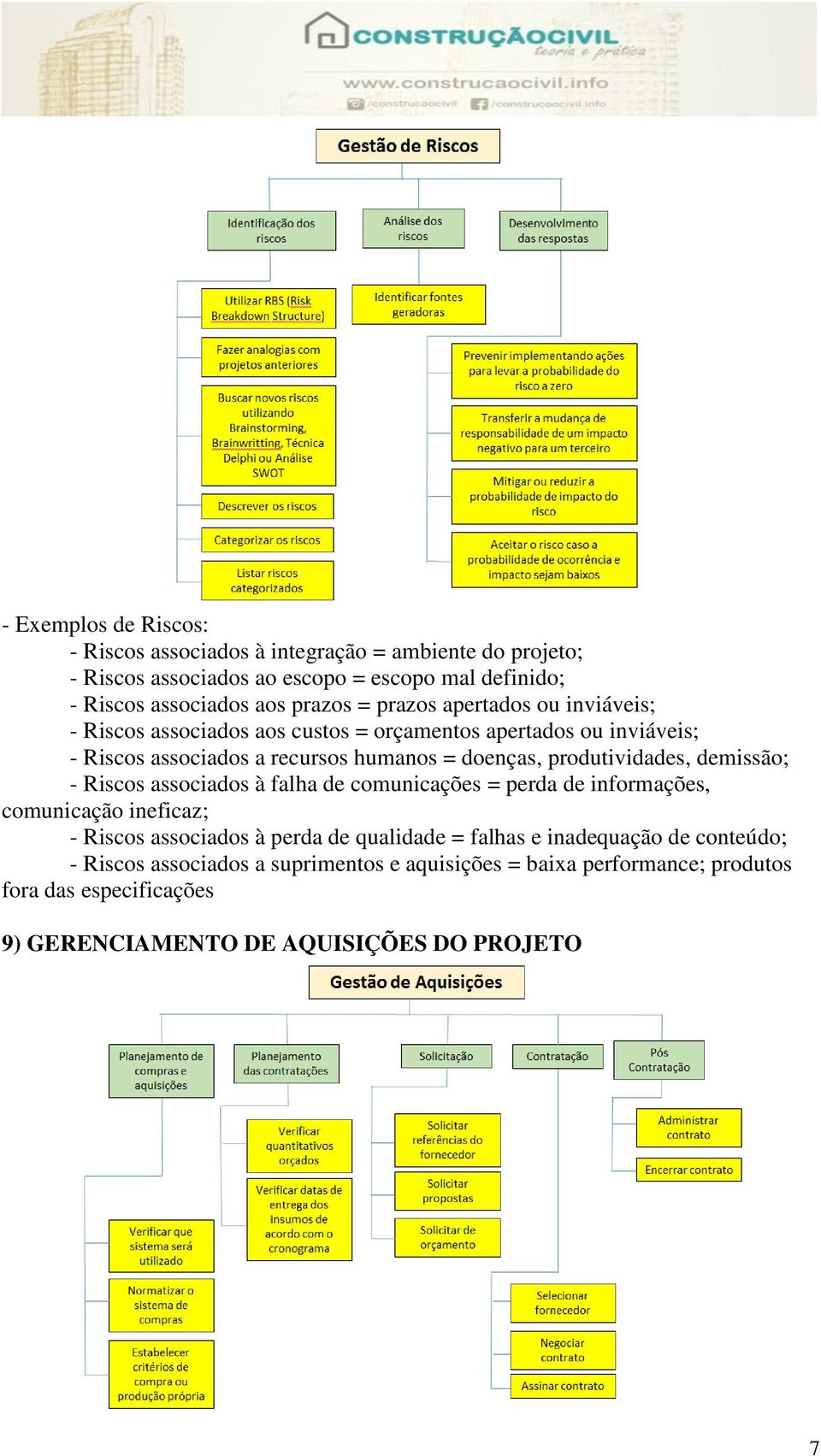 produtividades, demissão; - Riscos associados à falha de comunicações = perda de informações, comunicação ineficaz; - Riscos associados à perda de qualidade =