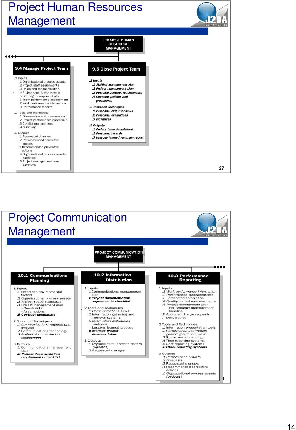 RESOURCE 27 Project Communication