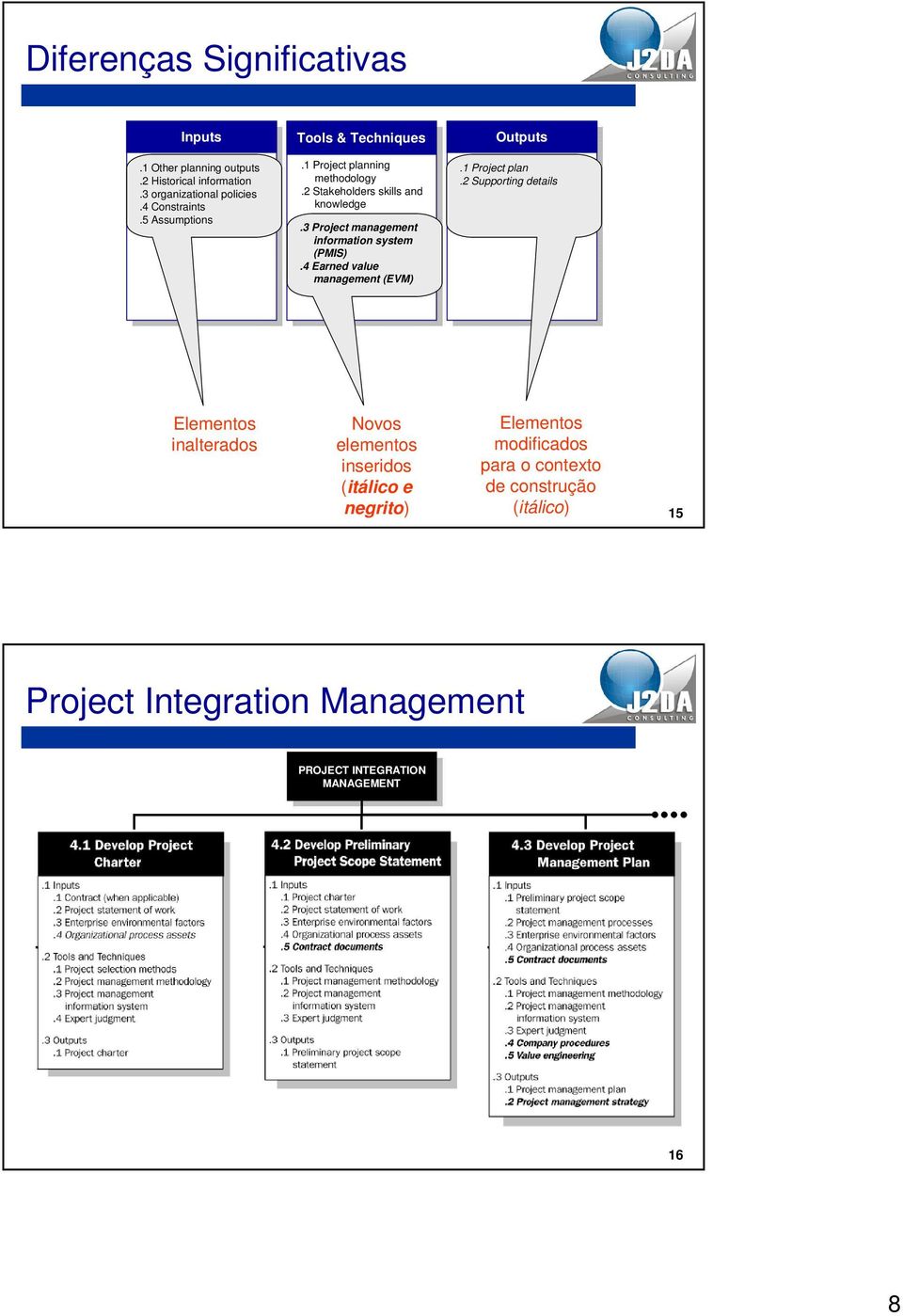 3 Project management information system (PMIS).4 Earned value management (EVM).1 Project plan.
