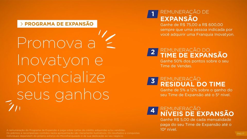 REMUNERAÇÃO RESIDUAL DO TIME Ganhe de 5% a 12% sobre o ganho do seu Time de Expansão até o 5º nível. A remuneração do Programa de Expansão é paga sobre cartas de crédito adquiridas e/ou vendidas.